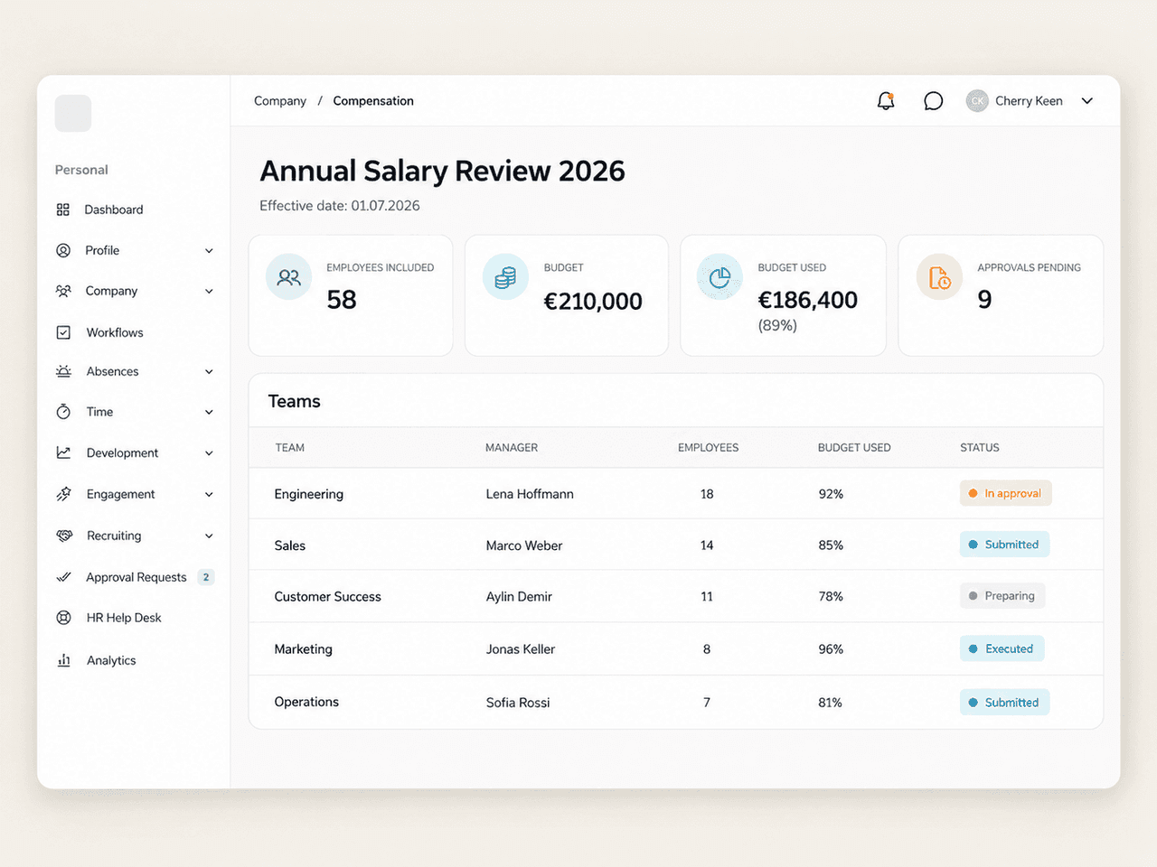 Overview of compensation review cycles with budget and approval progress