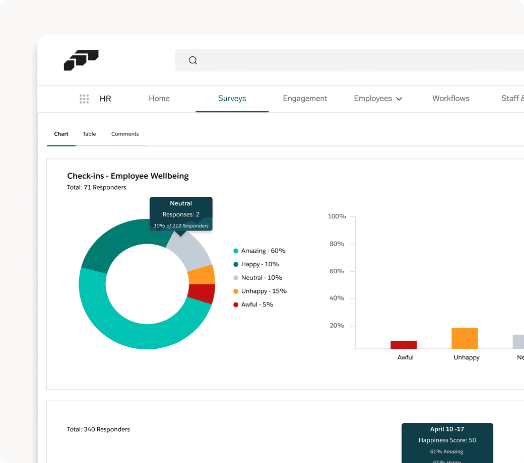 Boost Engagement and Data-Driven Decision-Making
