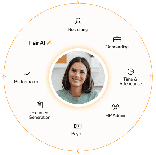 Employee Lifecycle Diagram