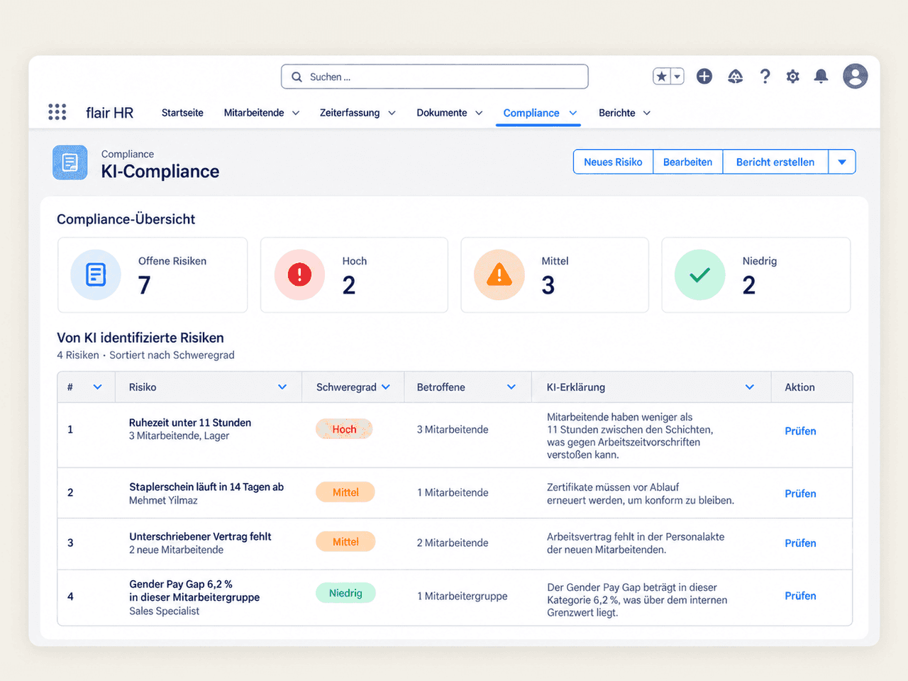 KI-Compliance-Übersicht mit Ruhezeitverstößen, ablaufenden Zertifikaten und einer Entgeltlücke