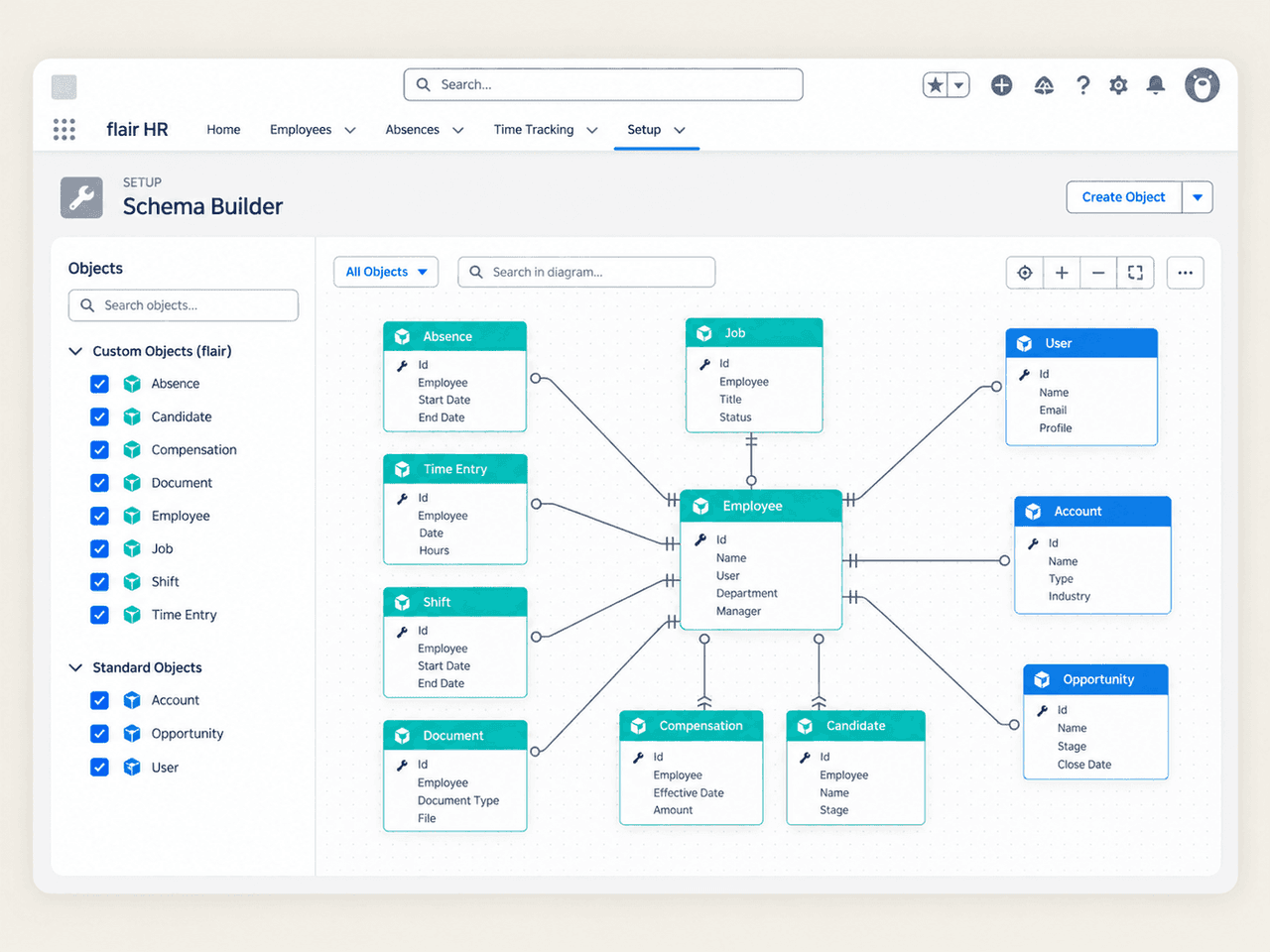Salesforce schema view showing flair HR objects related to accounts, opportunities and users