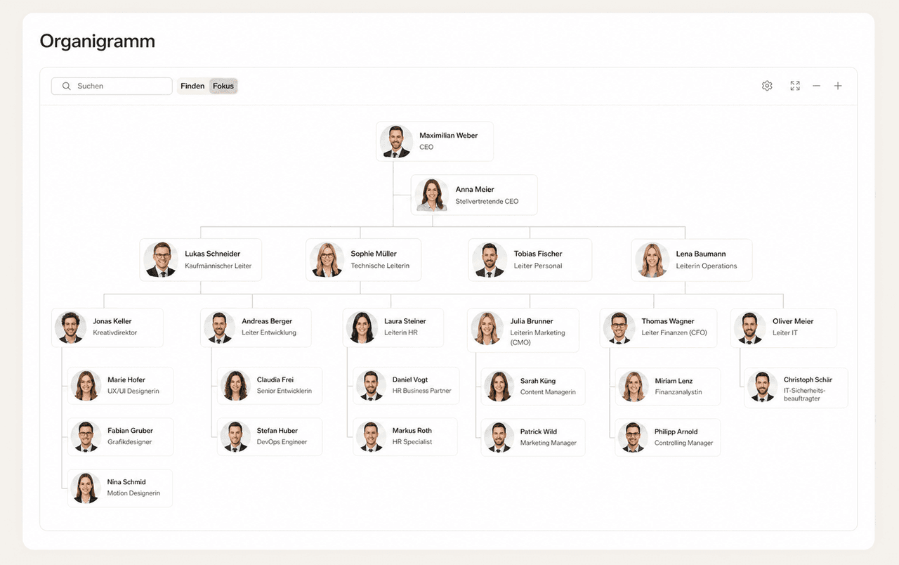A detailed organizational chart displaying a company's hierarchical structure with employee names and roles.