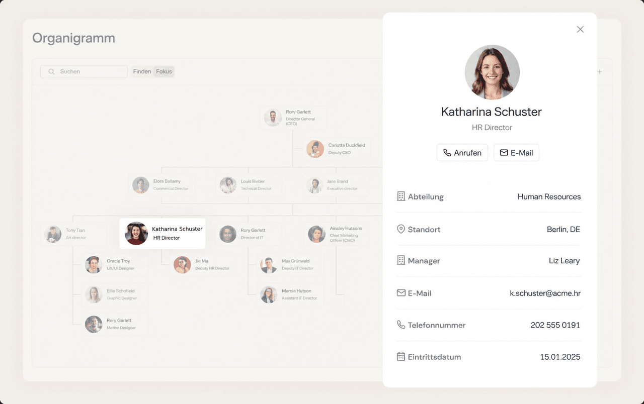 Digital organizational chart displaying Katharina Schuster's profile as HR Director, with contact details.