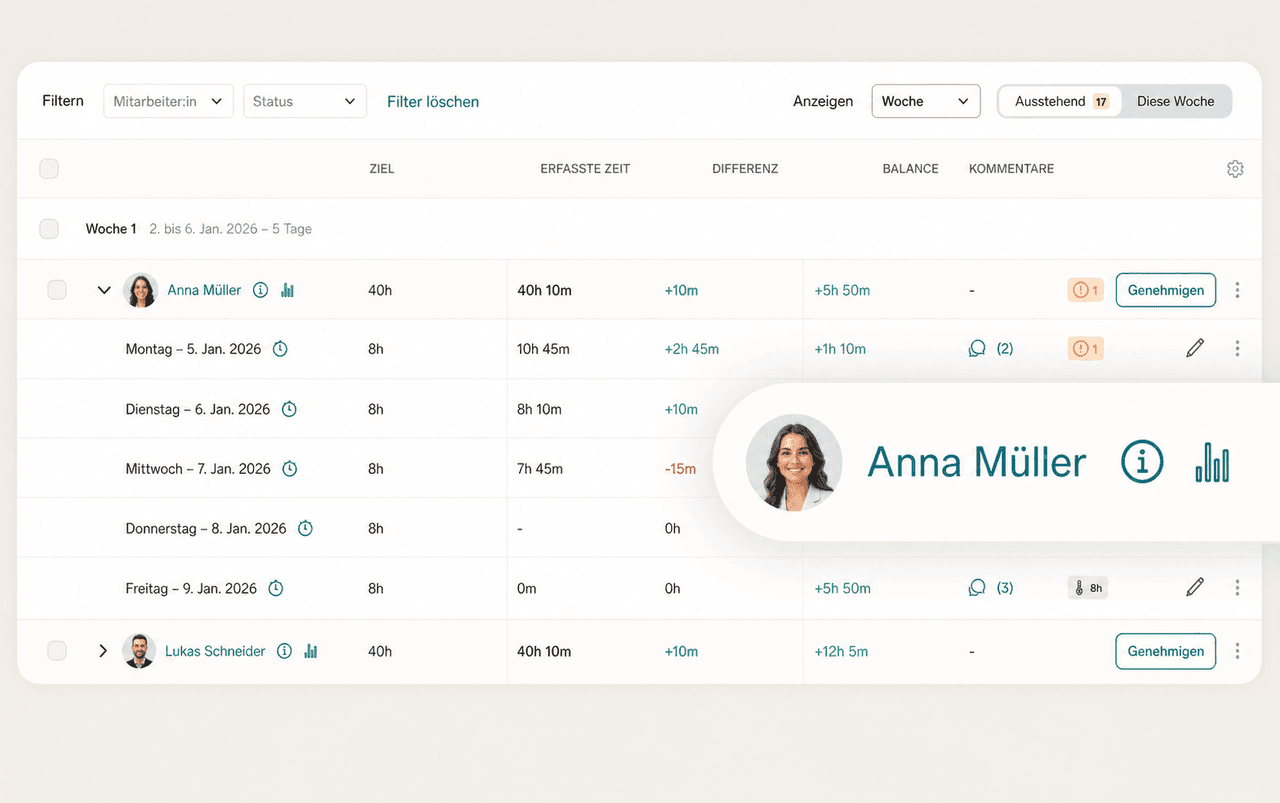 Digital time tracking interface displaying employee work hours, balances, and filter options.