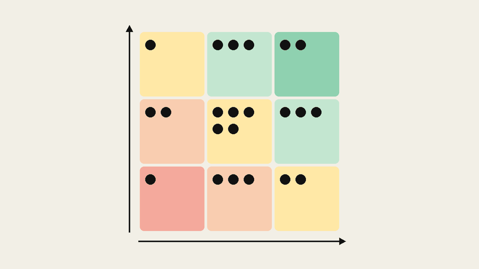 9-Box-Grid: So nutzen Sie es für Talent Reviews (mit Vorlage)