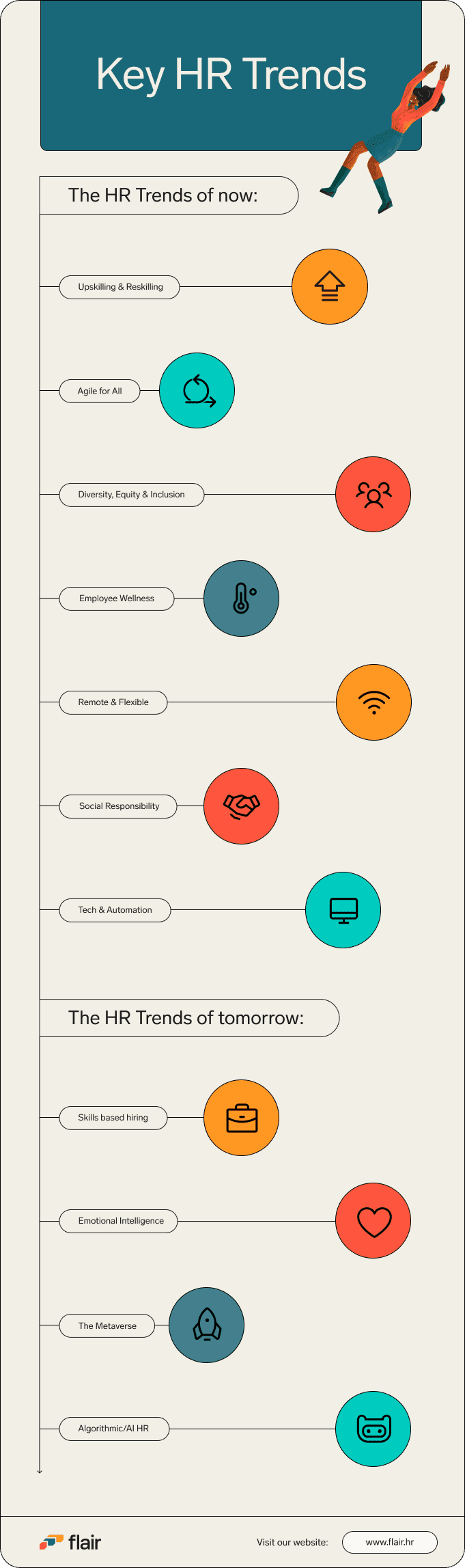 Infographic Key HR trends of the future