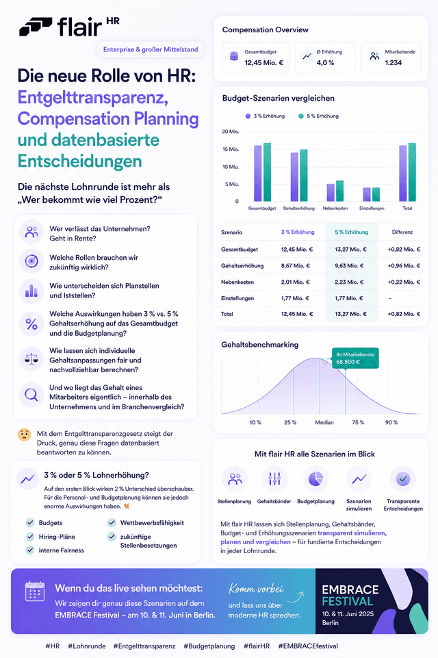 Infoblatt - Die neue Rolle von HR