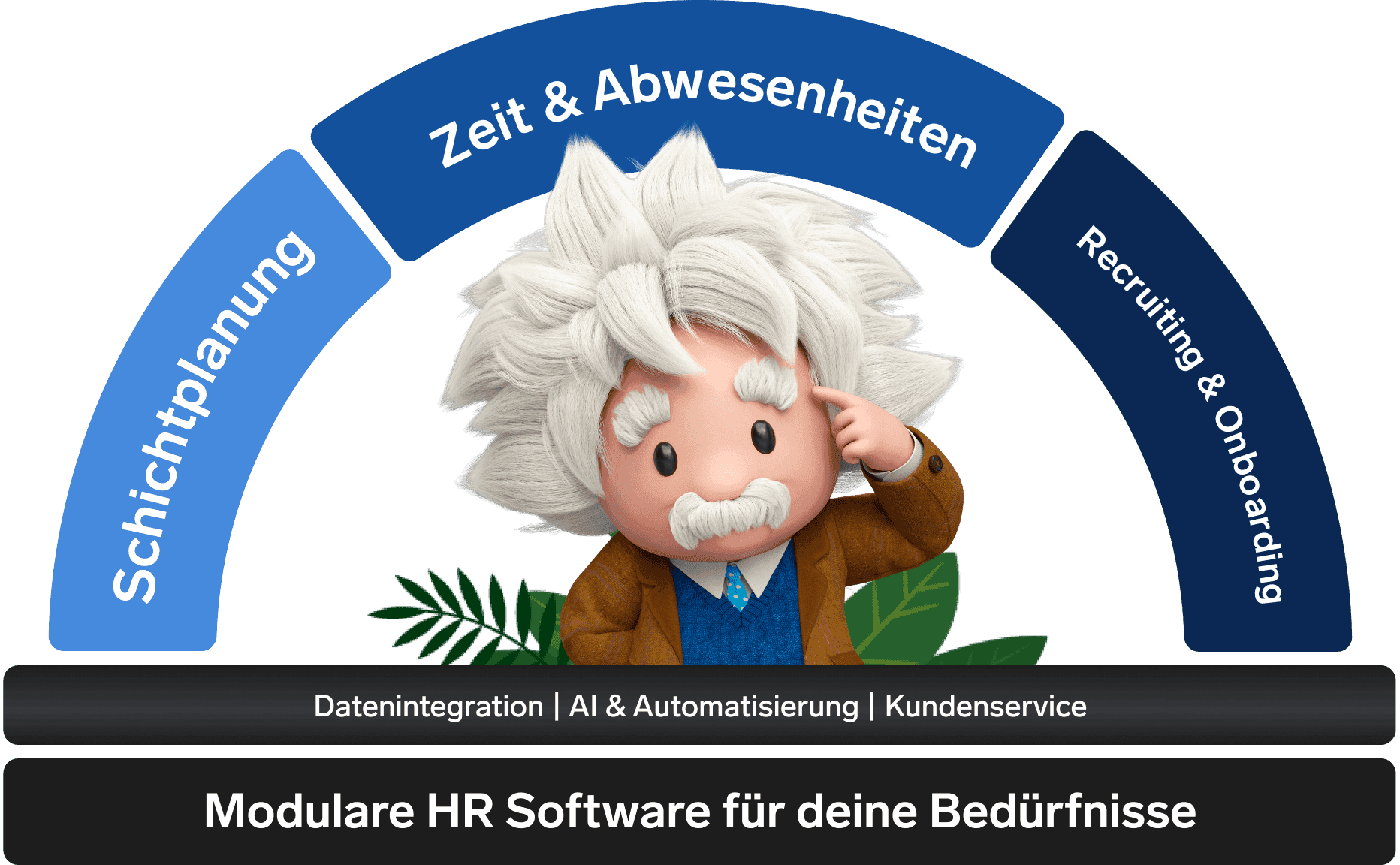 flair Features für die Retail-Branche