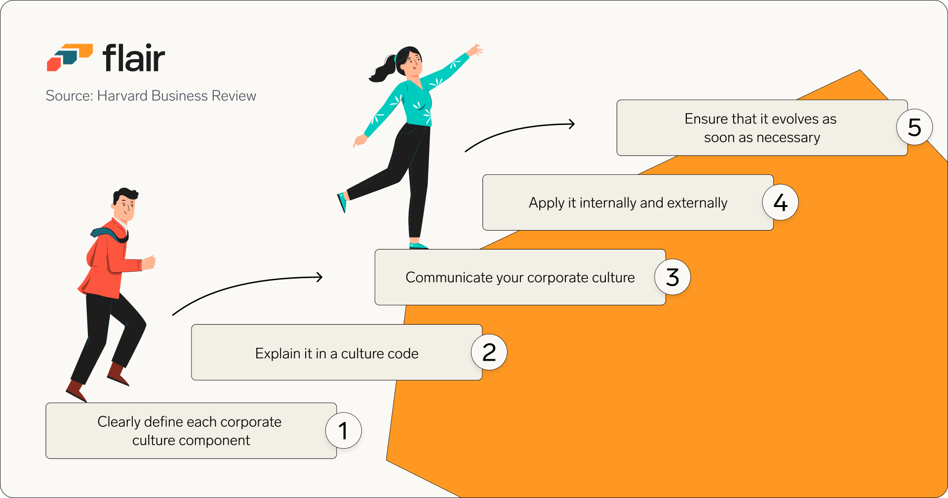 5 steps to develop a corporate culture