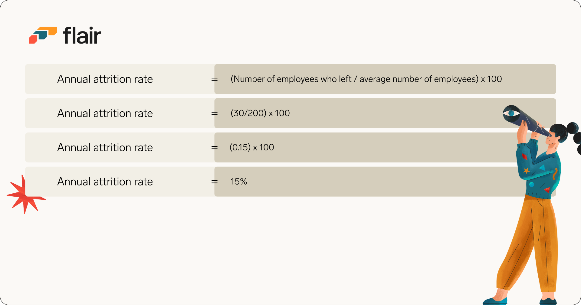 How to calculate annual attrition rate