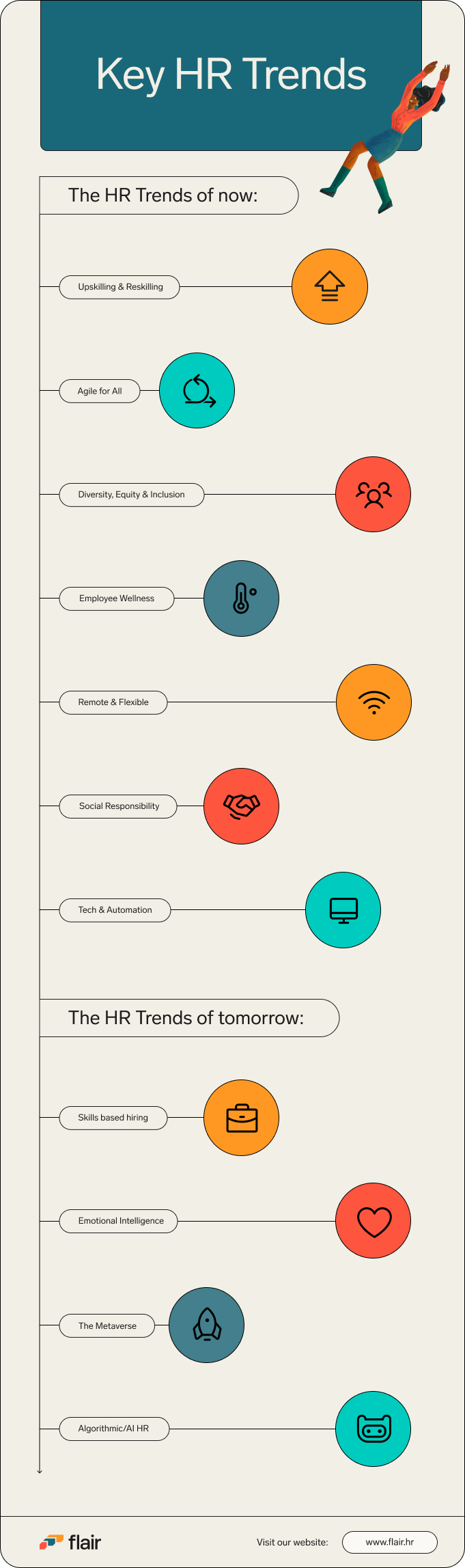 Infographic Key HR trends of the future