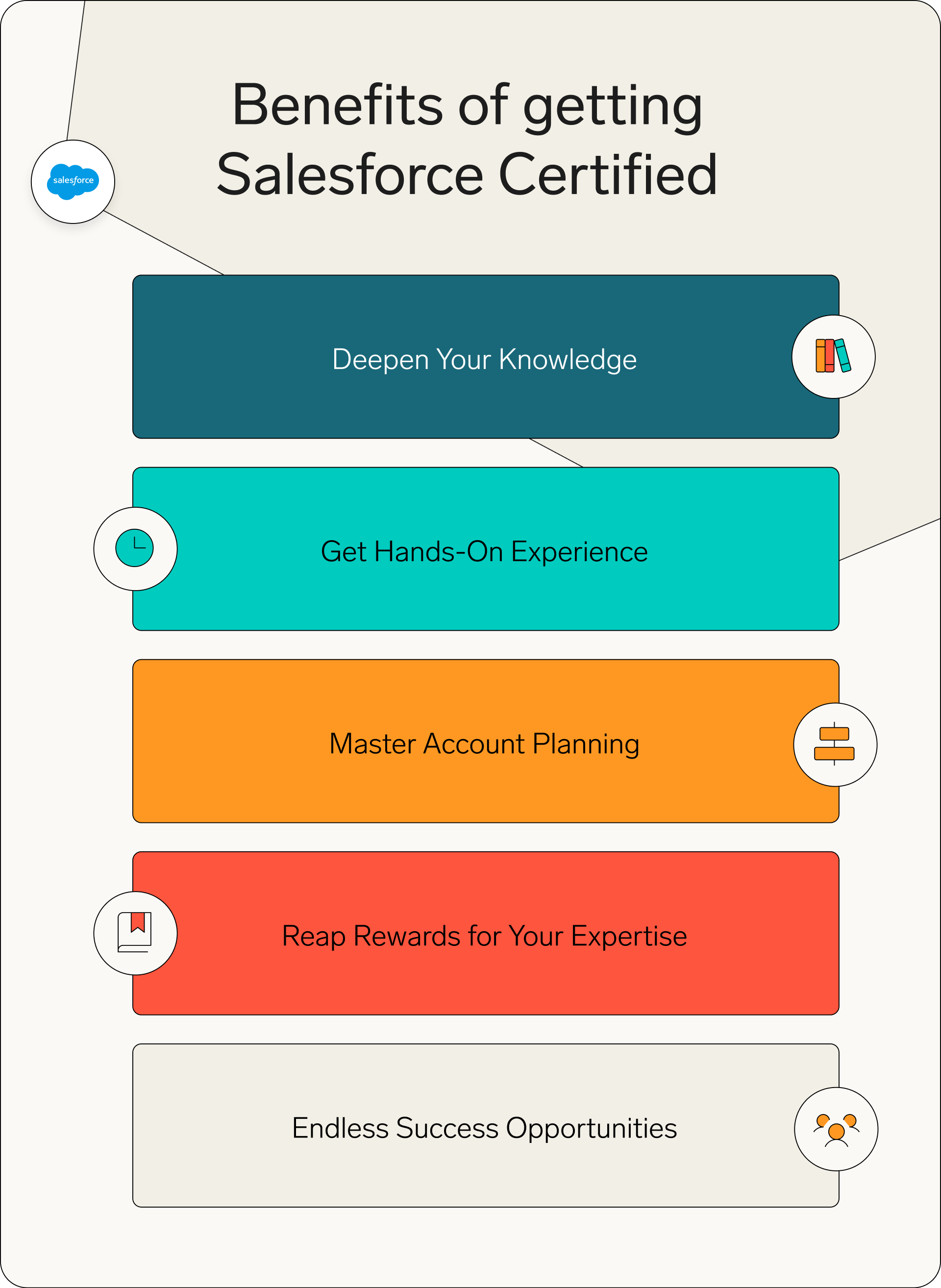 The benefits of getting Salesforce certified