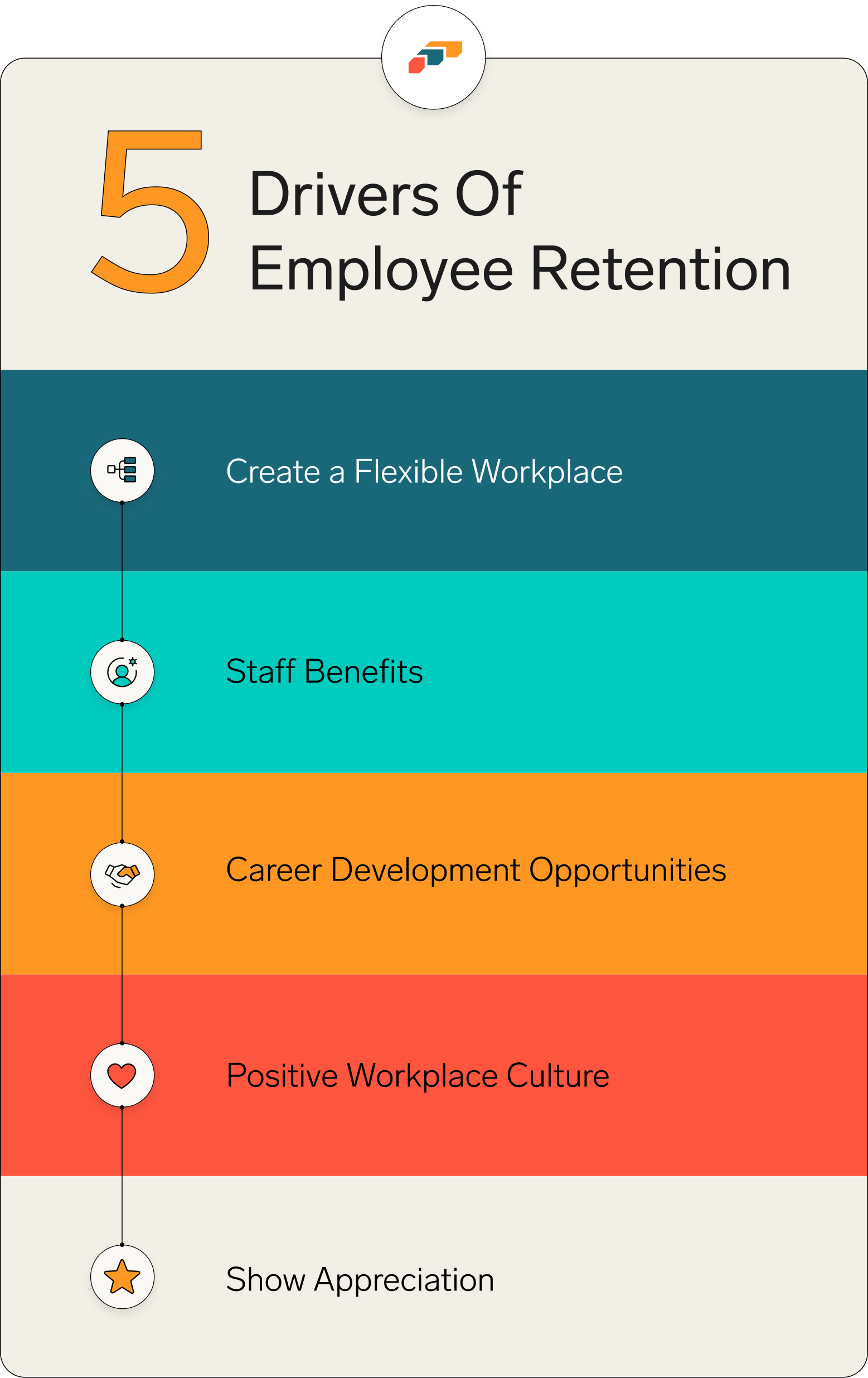 employee retention drivers